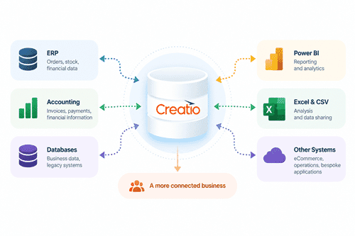 Get More From Your Creatio Data