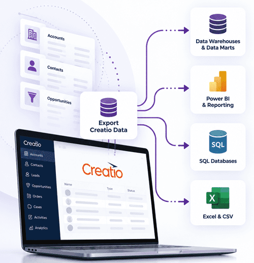 Export Creatio Data