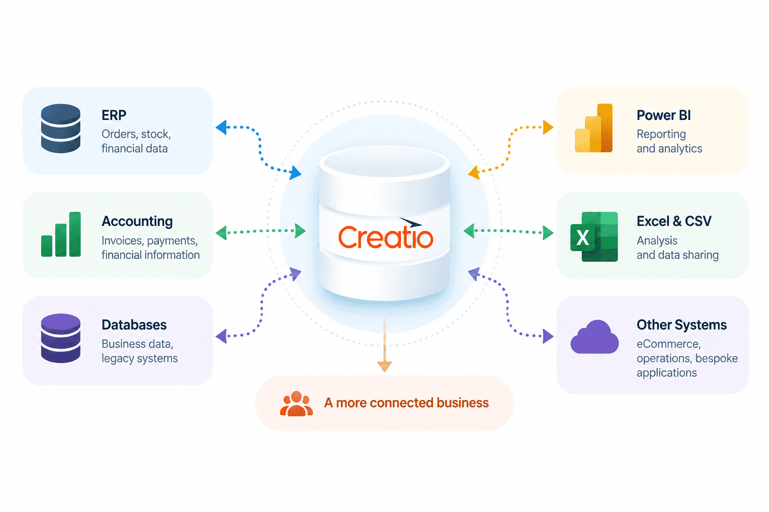 Get More From Your Creatio Data