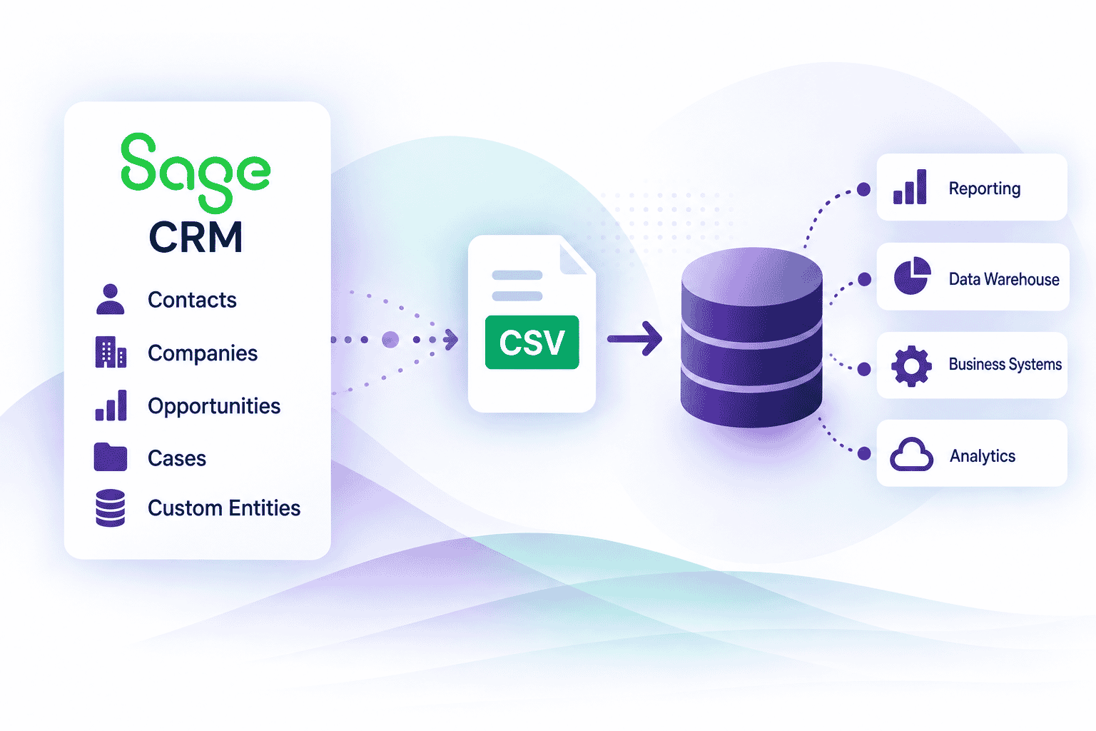 Move Sage CRM data where you need it